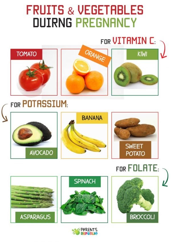 Superfoods To Eat During Pregnancy