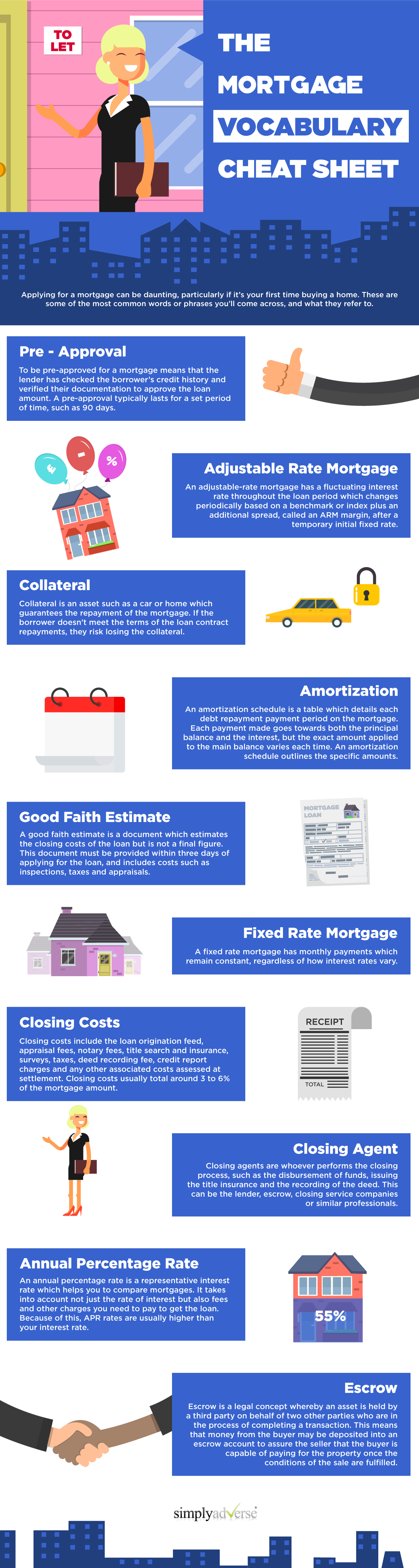 The mortgage vocabulary cheat sheet