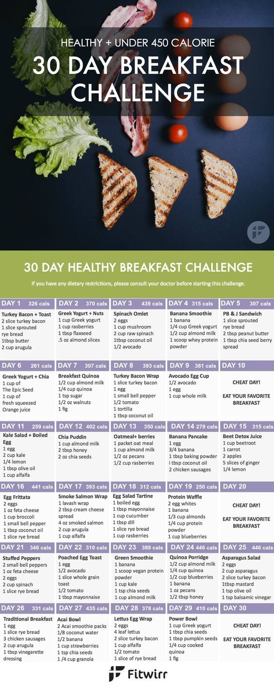 Breakfast Ideas for Weight Loss