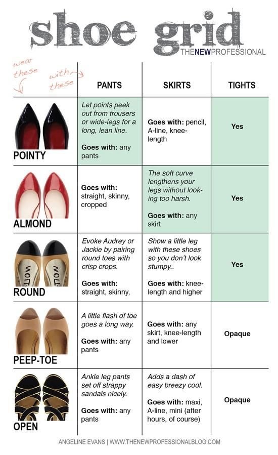 Shoes Every Woman Should Have