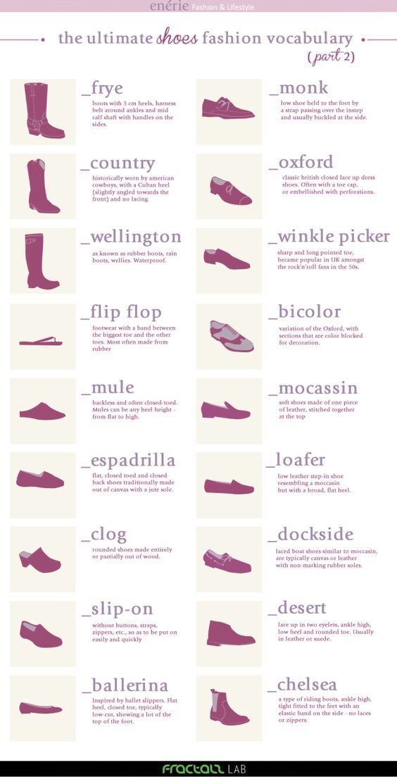 Shoes Every Woman Should Have