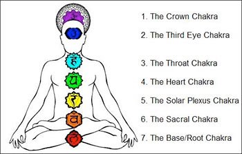 How to balance your health with chakras