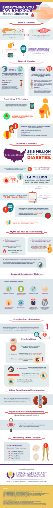 Everything You Have to Know About Diabetes HD