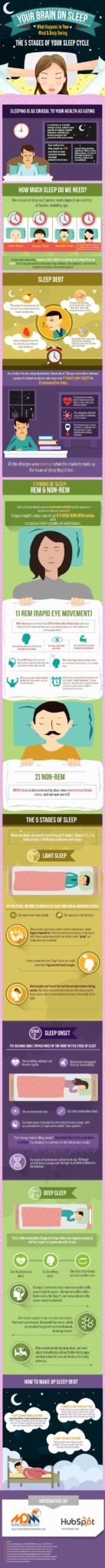 Why Getting Enough Sleep Is Good for the Brain