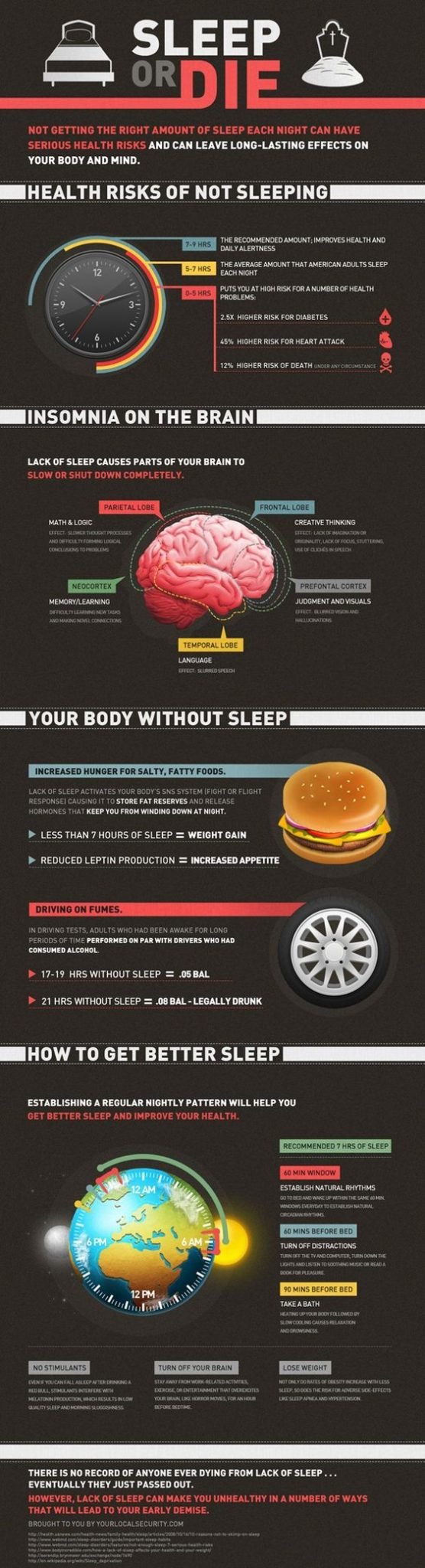 Why Getting Enough Sleep Is Good for the Brain