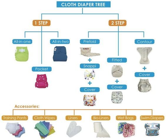 Traveling With Baby and Cloth Diapers