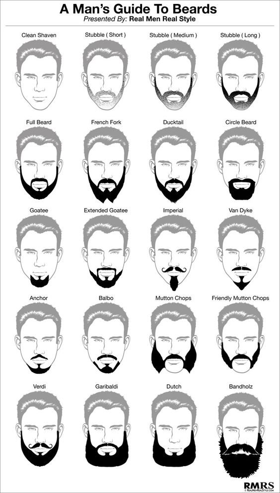 How To Help Your Man's Beard To Be Healthier