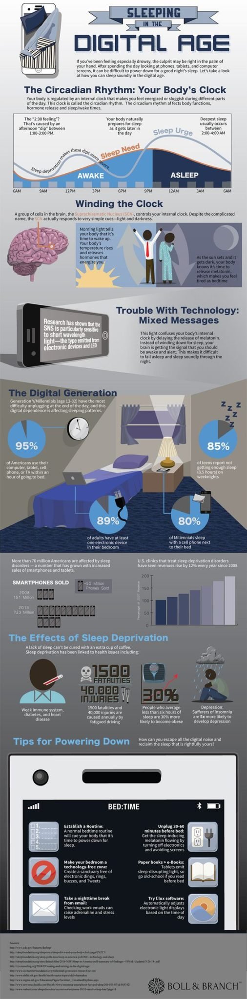 Why Getting Enough Sleep Is Good for the Brain