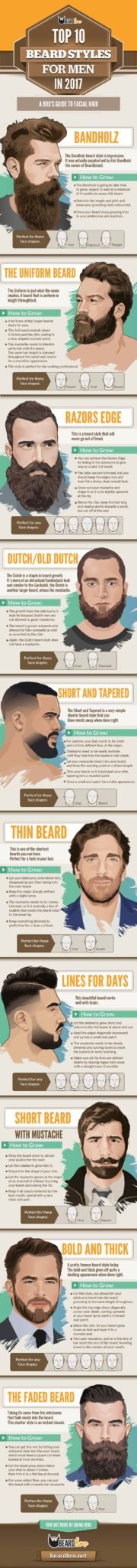 How To Help Your Man's Beard To Be Healthier