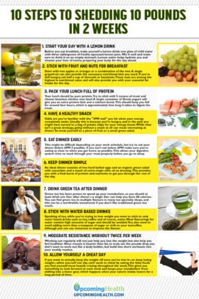 Intermittent Fasting for Weight Loss: Does It Really Work?