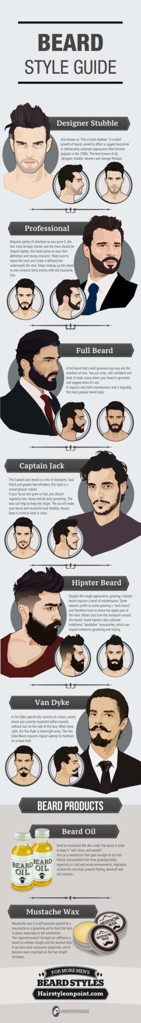 How To Help Your Man's Beard To Be Healthier