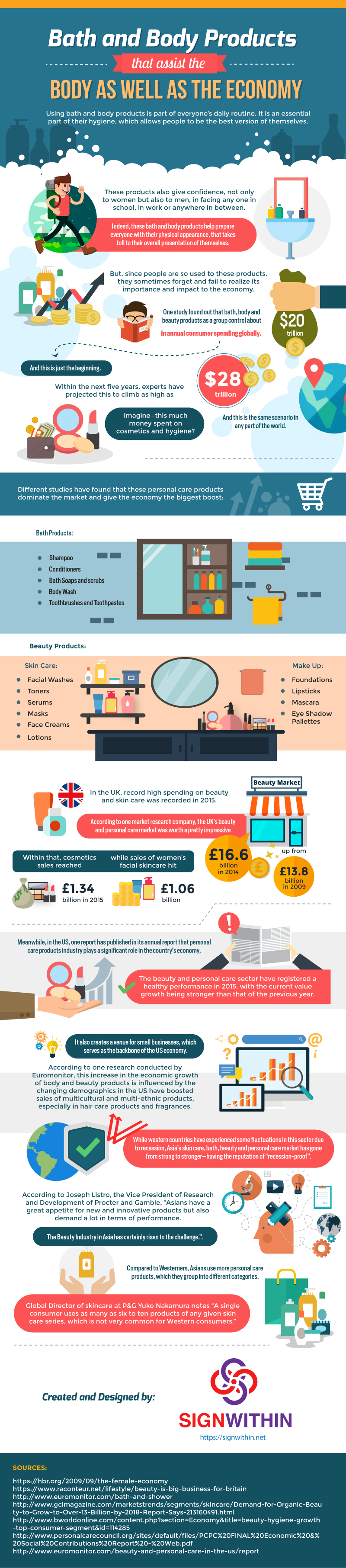 Bath and Body Products that Assist the Body as well as the Economy (Infographic)