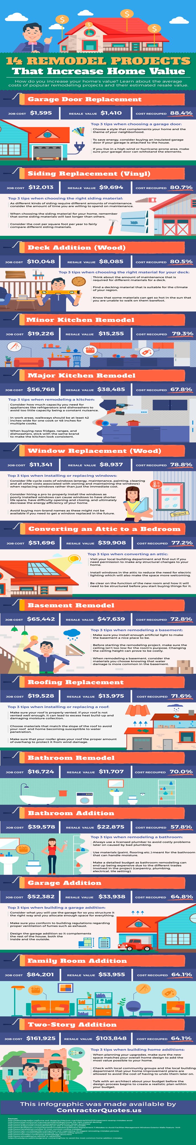 How to Make Your Home Improvements without Spending a Fortune