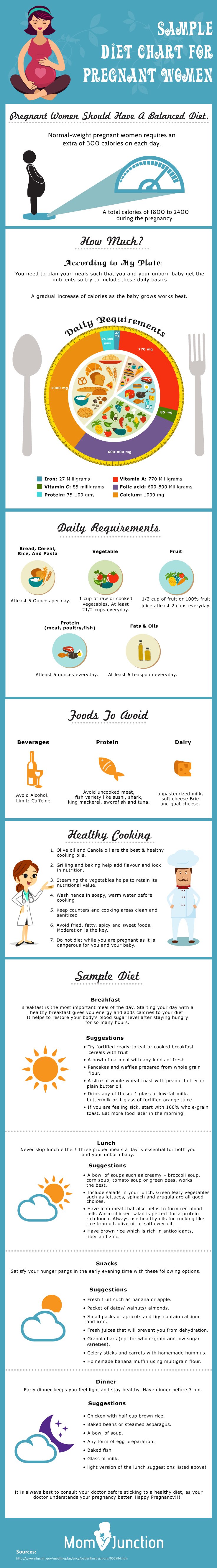 Healthy Food Choices for Pregnant Women