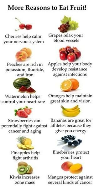 3 Reasons Why Fruits Are Important For Your Health