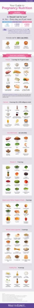 healthy-food-choices-for-pregnant-women