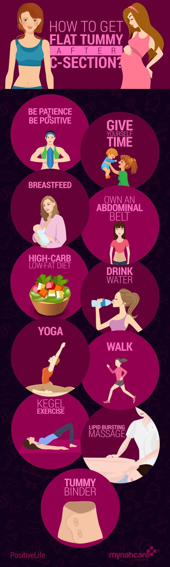 How To Lose Weight After Pregnancy