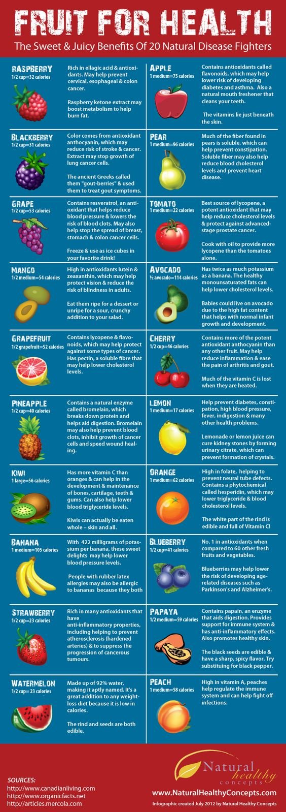 3 Reasons Why Fruits Are Important For Your Health