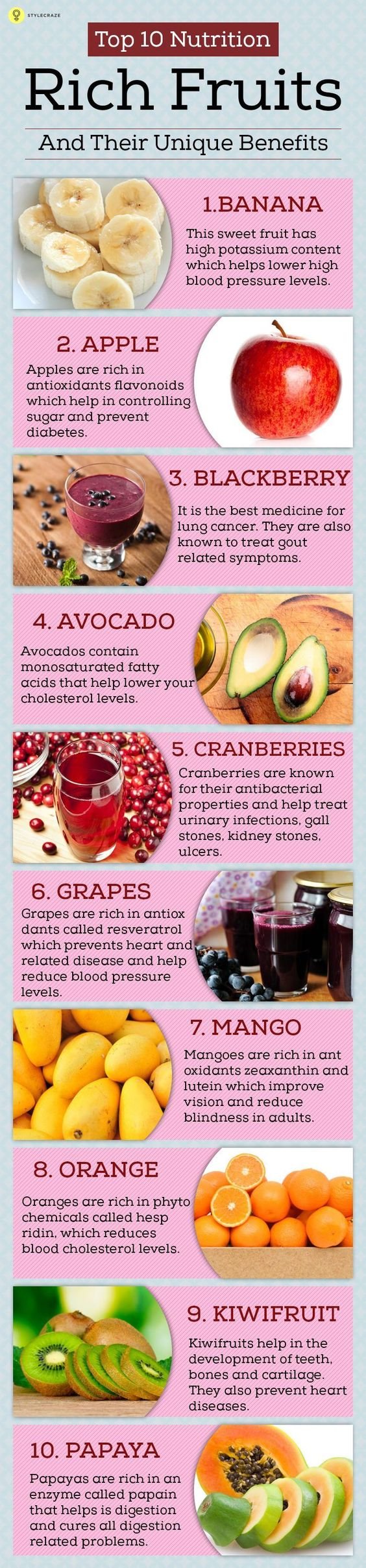 3 Reasons Why Fruits Are Important For Your Health