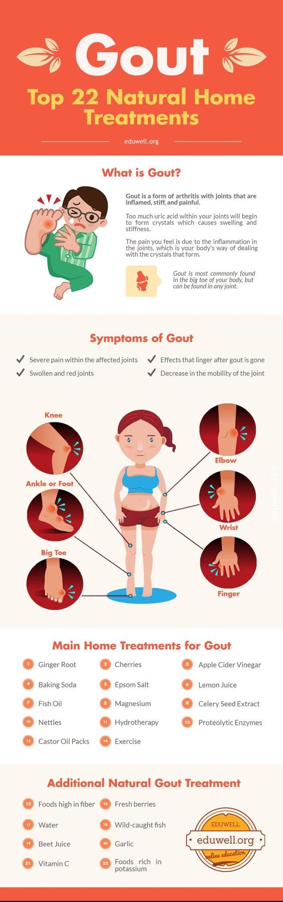 Natural Remedies For Your Gout Pain