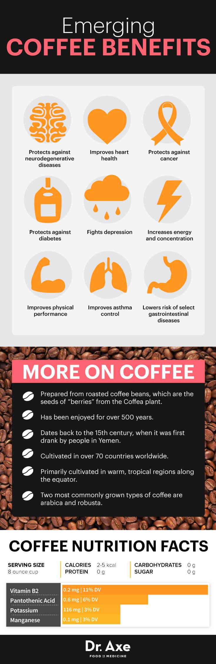 5 Unrevealed Health Benefits of Coffee Women Fitness