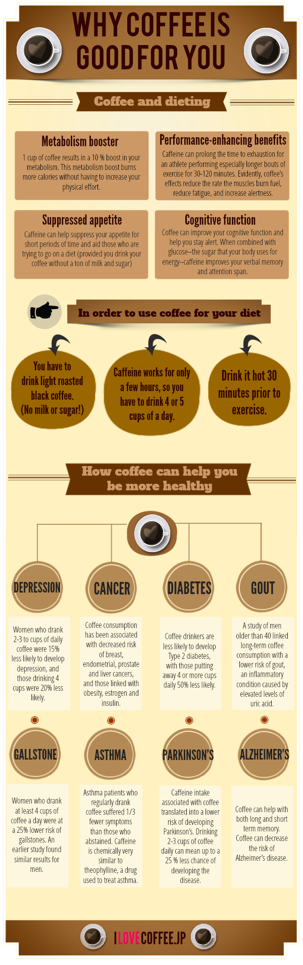 Why coffee is good