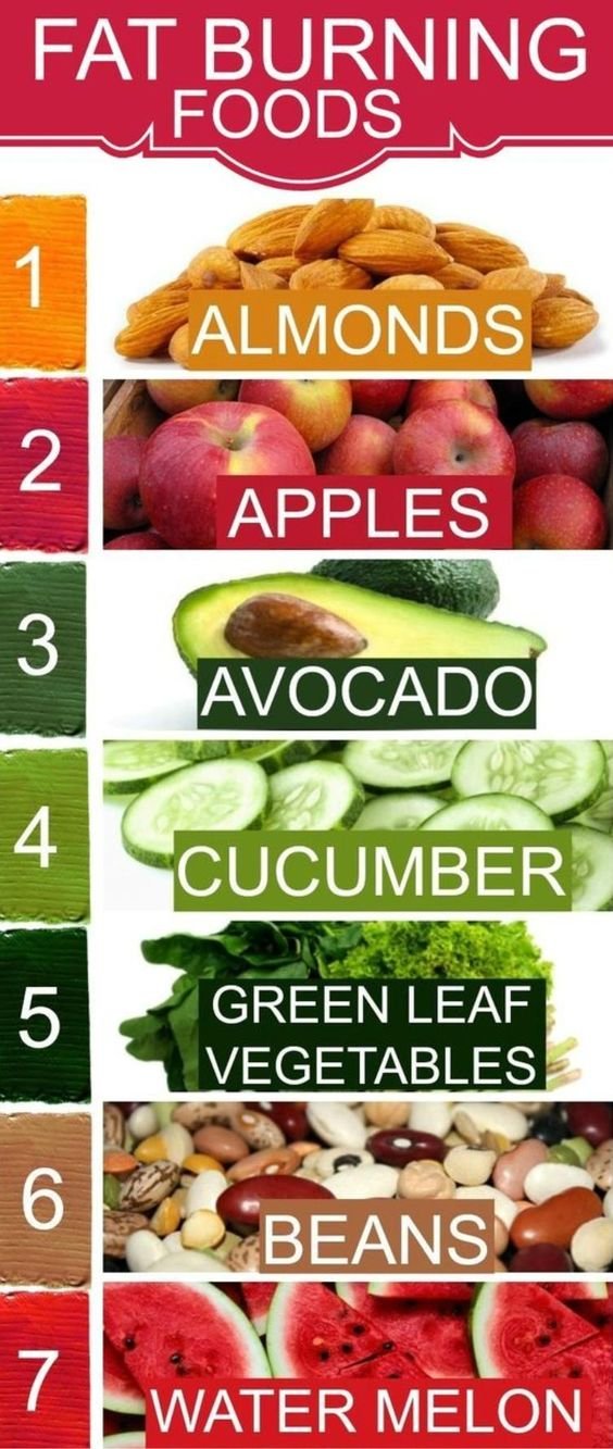 Foods for Natural Weight Loss