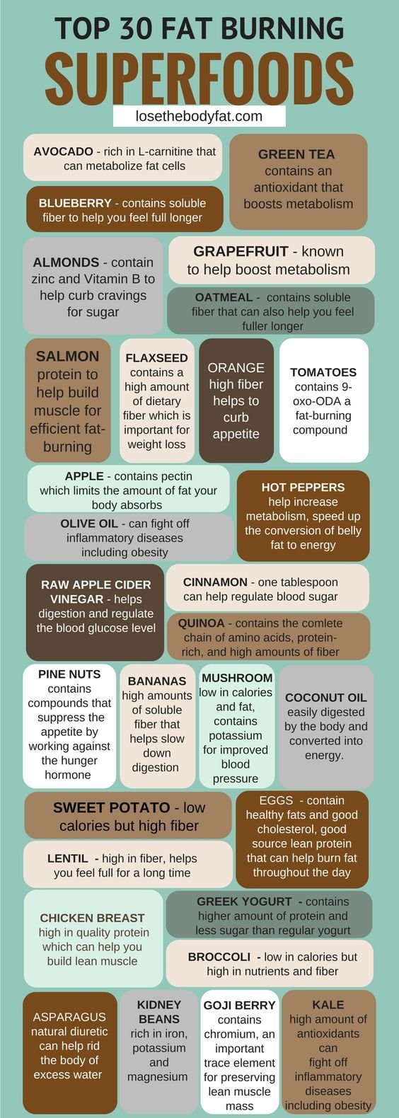 Foods for Natural Weight Loss