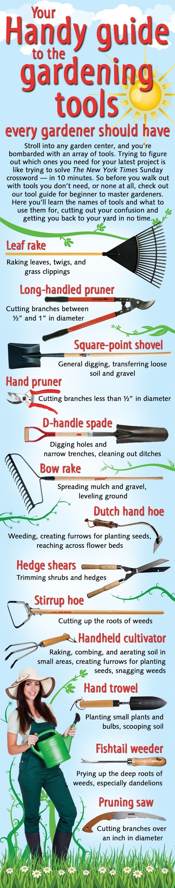 Must Have Garden Tools