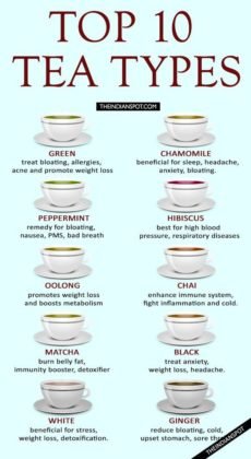 5 Types of Tea for a good health