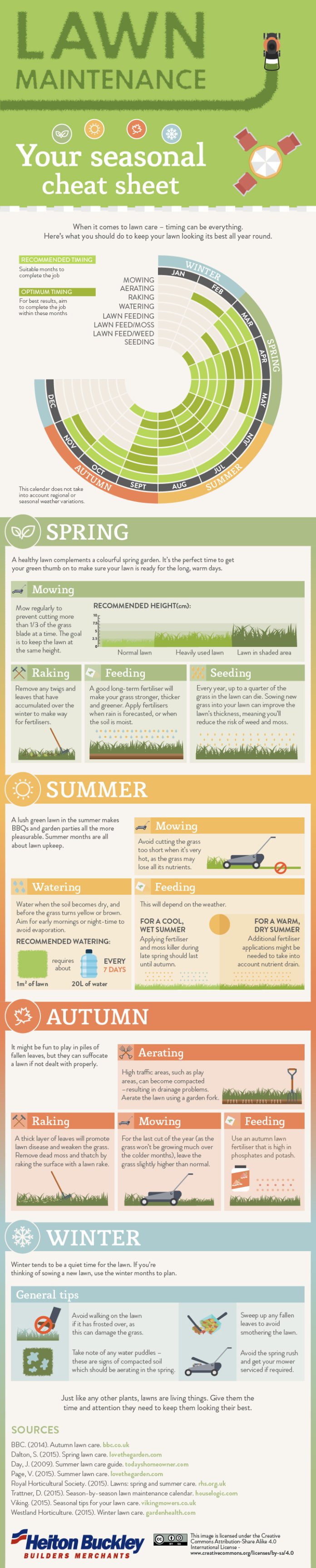 How to Get and Maintain a Healthy Lawn