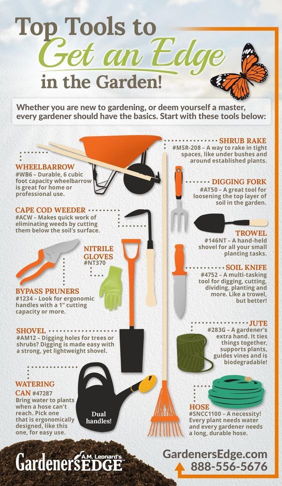 Must Have Garden Tools