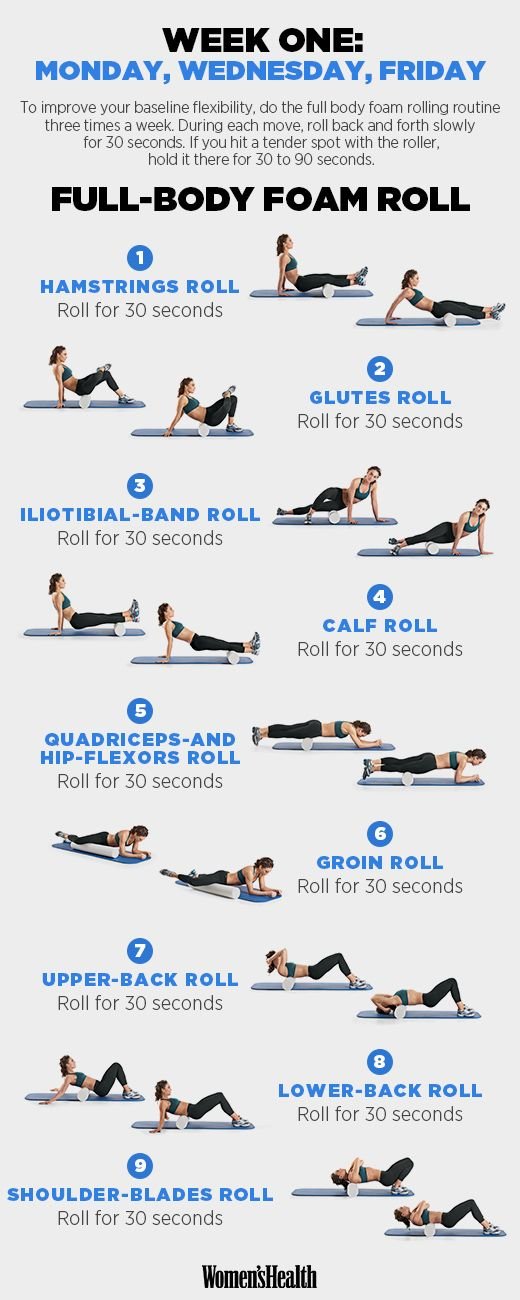 What Exactly is Foam Rolling and Why Should I Roll? 