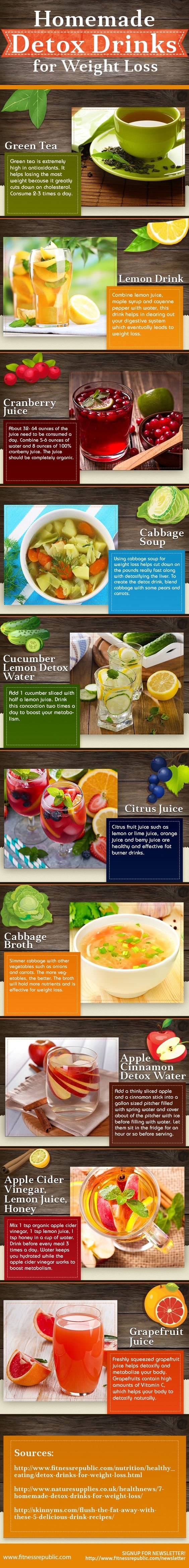 Detox Drinks That Actually Taste Good