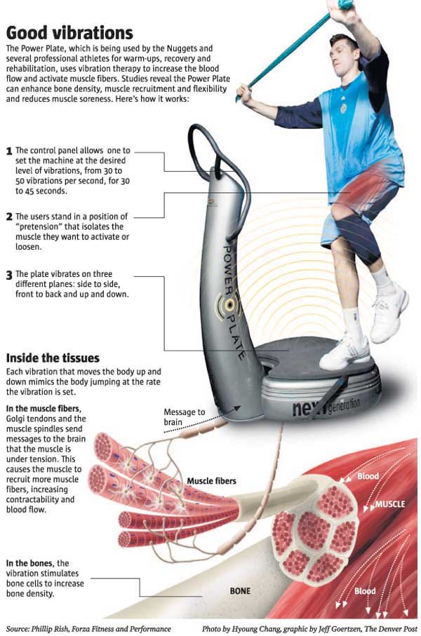 Health benefits of vibration machines sale