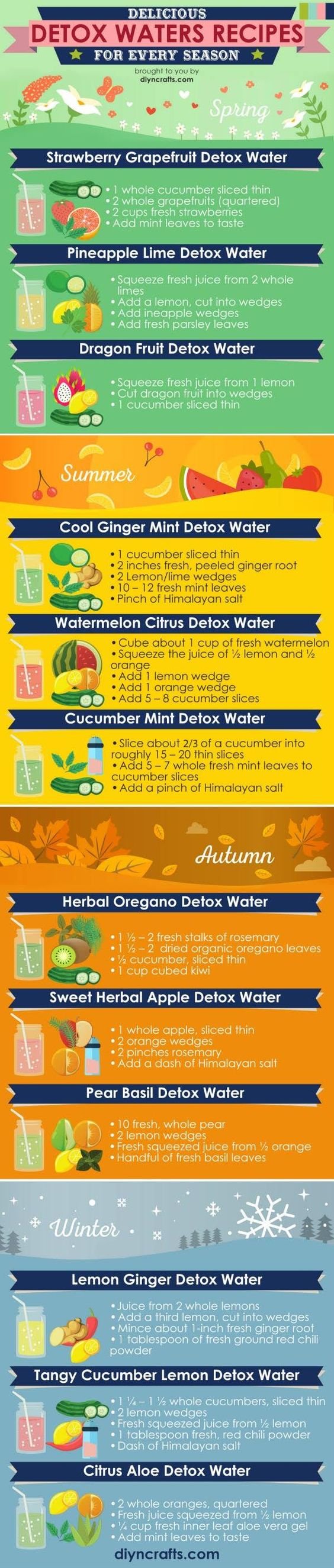 Detox Drinks That Actually Taste Good