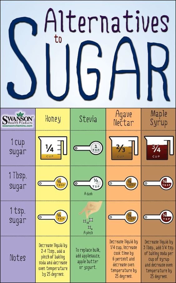 Best Healthy Alternatives to Table Sugar