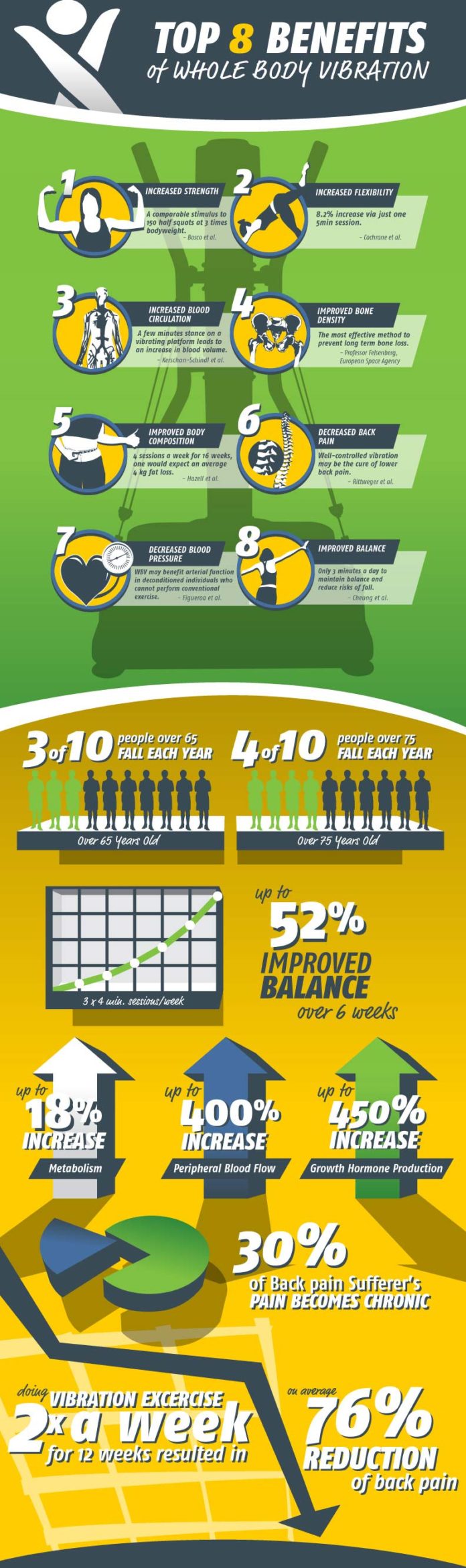 5 Health Benefits of Vibration Plate Exercises