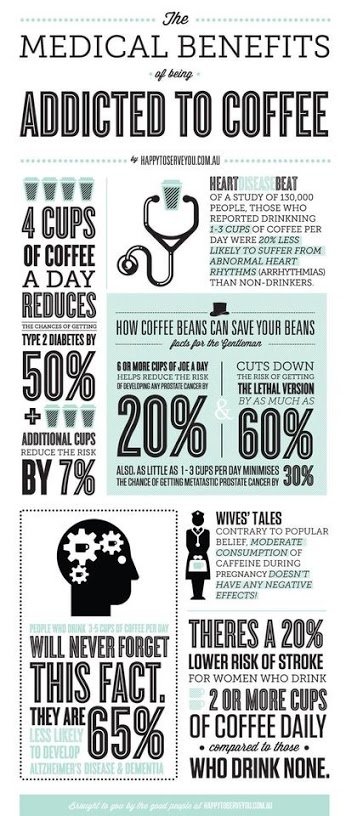 How drinking coffee before bed affects you?