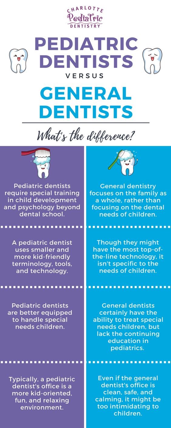 Factors to Keep in Mind when Choosing an Orthodontist