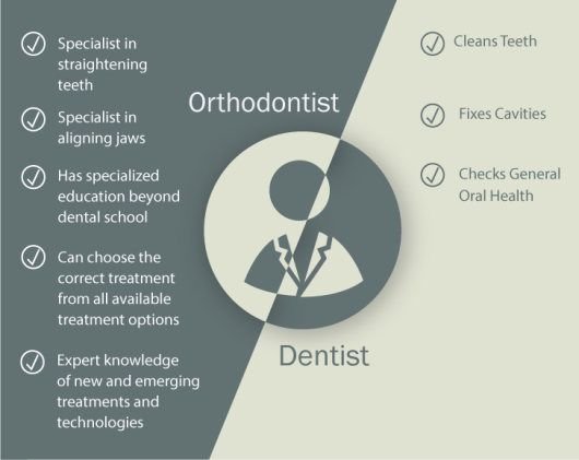 Factors to Keep in Mind when Choosing an Orthodontist