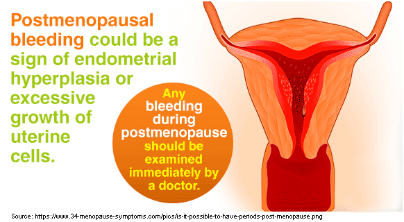 Causes of bleeding after menopause