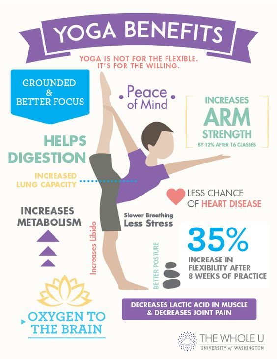 Unexpected Yoga Benefits