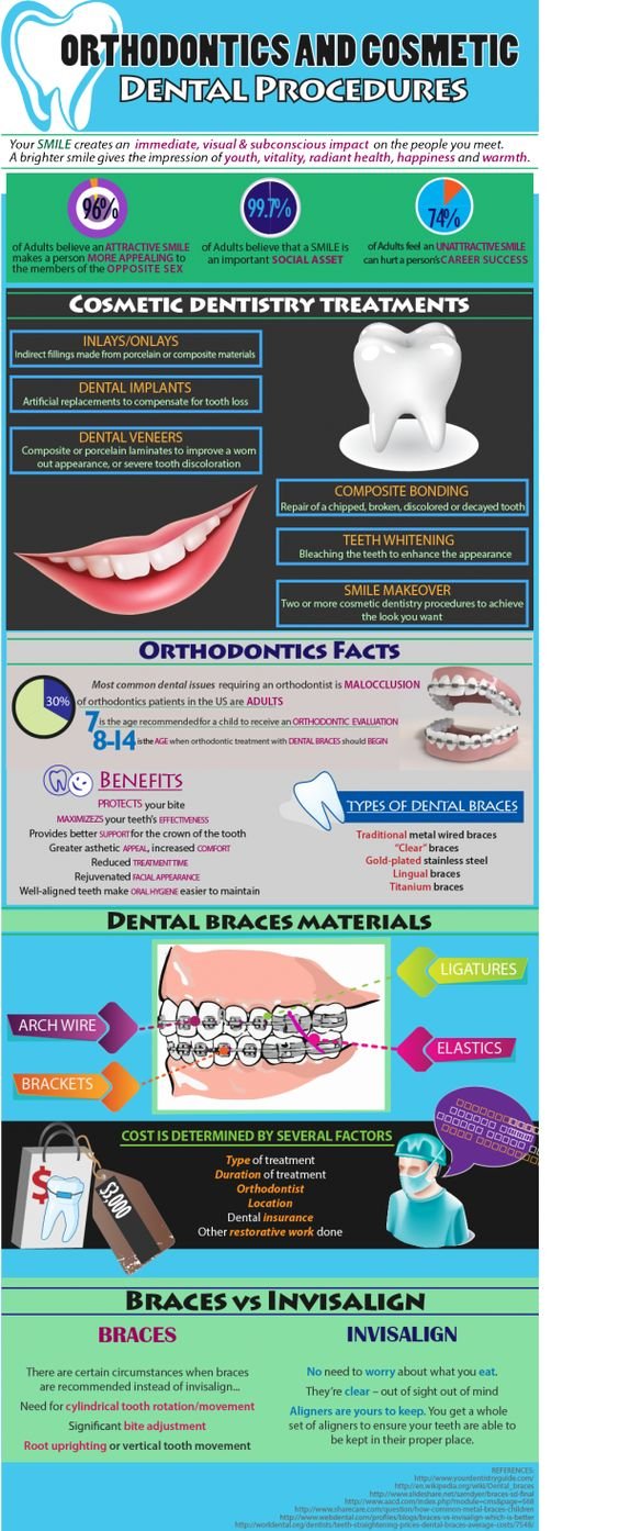 Factors to Keep in Mind when Choosing an Orthodontist