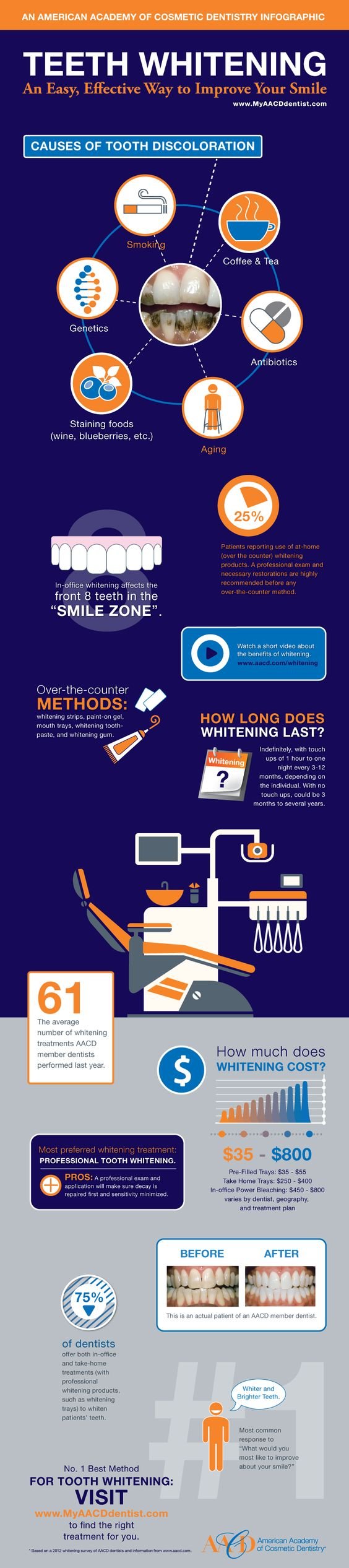 Reasons Why Your Teeth Can Be Discolored And Stained