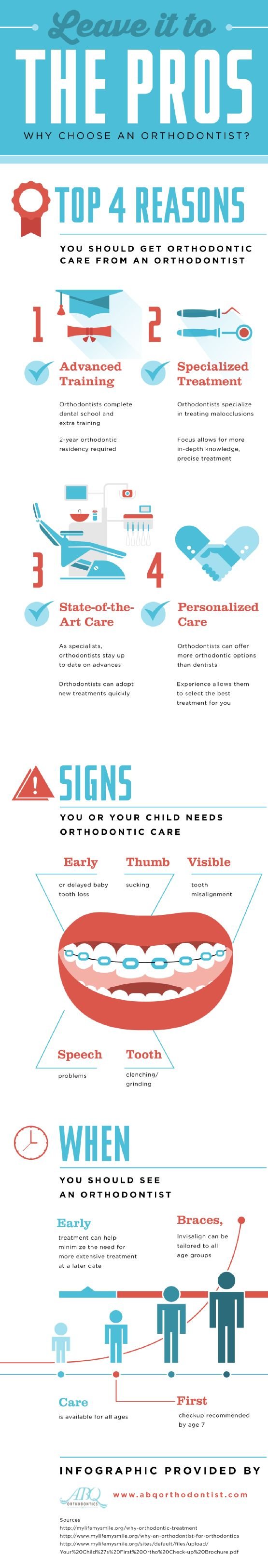 Factors to Keep in Mind when Choosing an Orthodontist