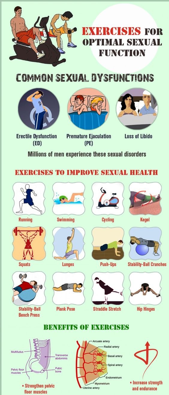 Exercises to Improve Your Sexual Life