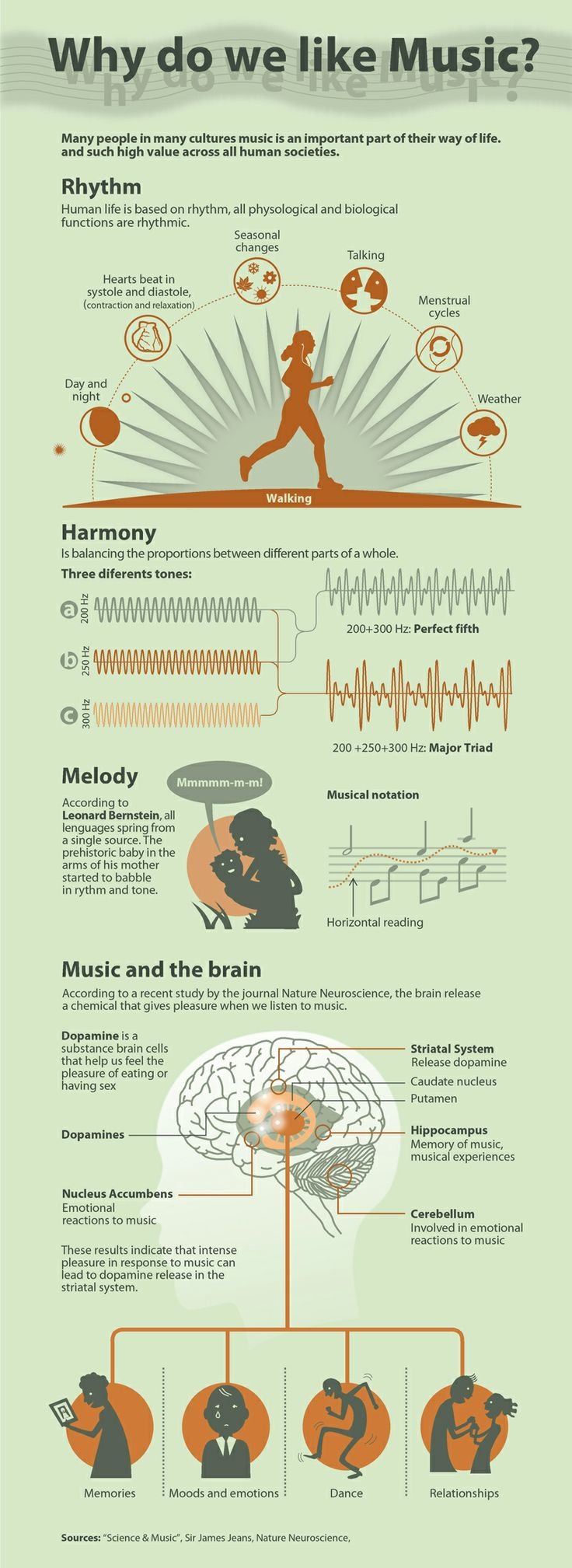 Health Benefits of Playing an Musical Instrument for Women