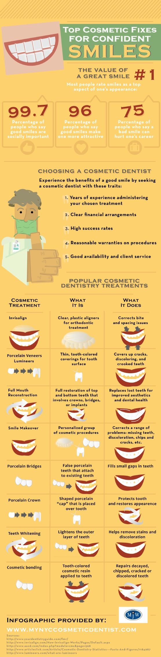 5 Dental Tips for a Beautiful Smile