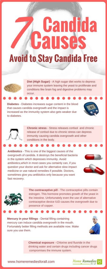 Probiotics for Yeast Infection